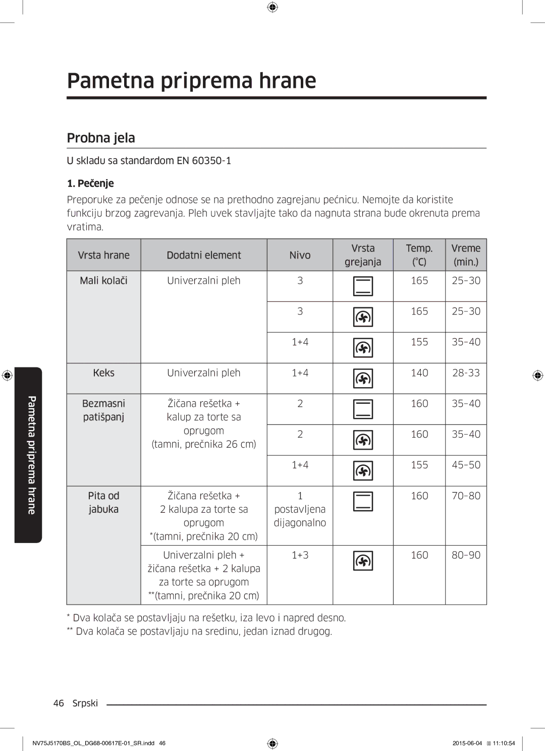 Samsung NV75J5170BS/OL manual Probna jela, Skladu sa standardom EN 