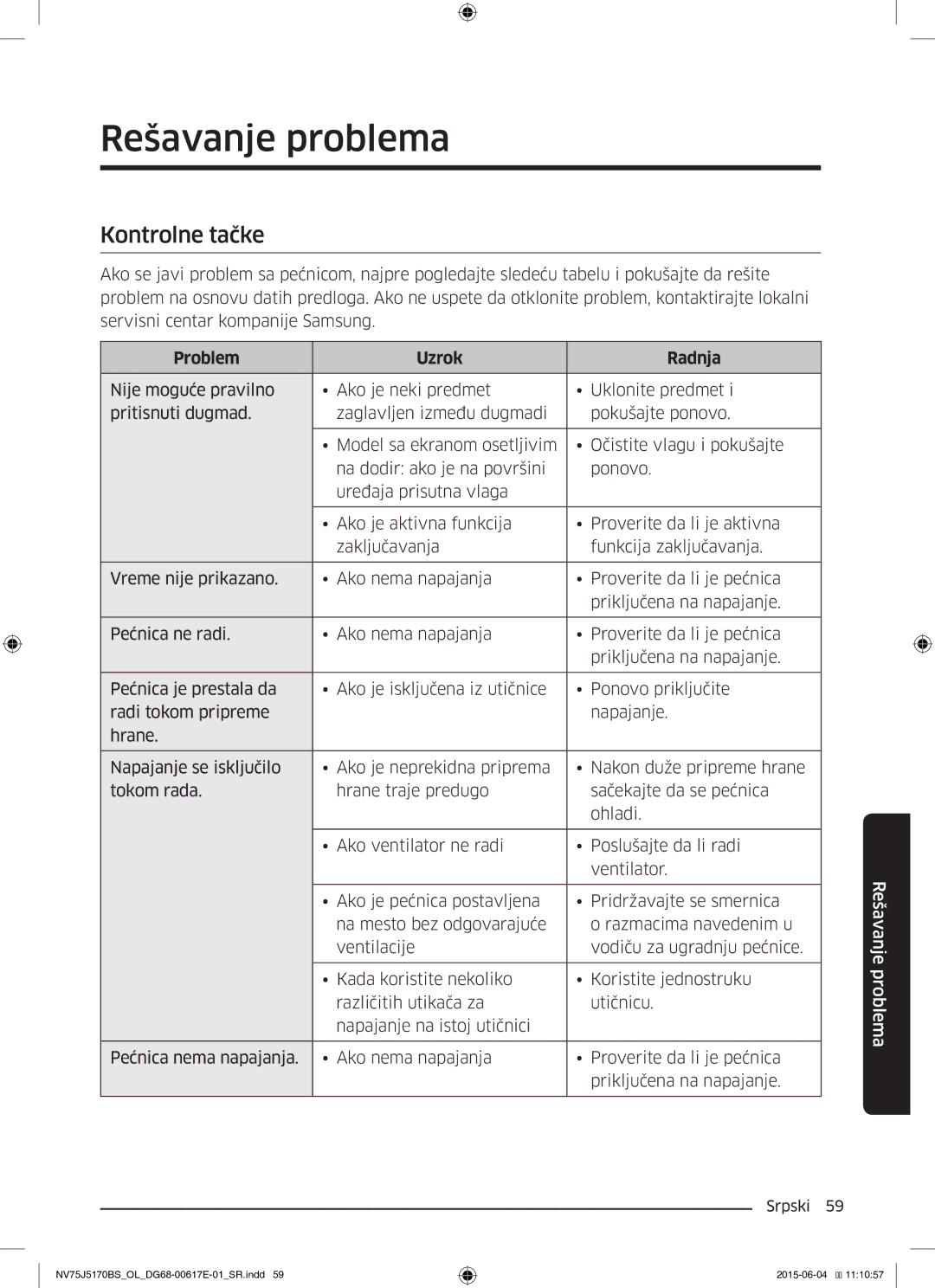 Samsung NV75J5170BS/OL manual Rešavanje problema, Kontrolne tačke, Problem Uzrok Radnja 