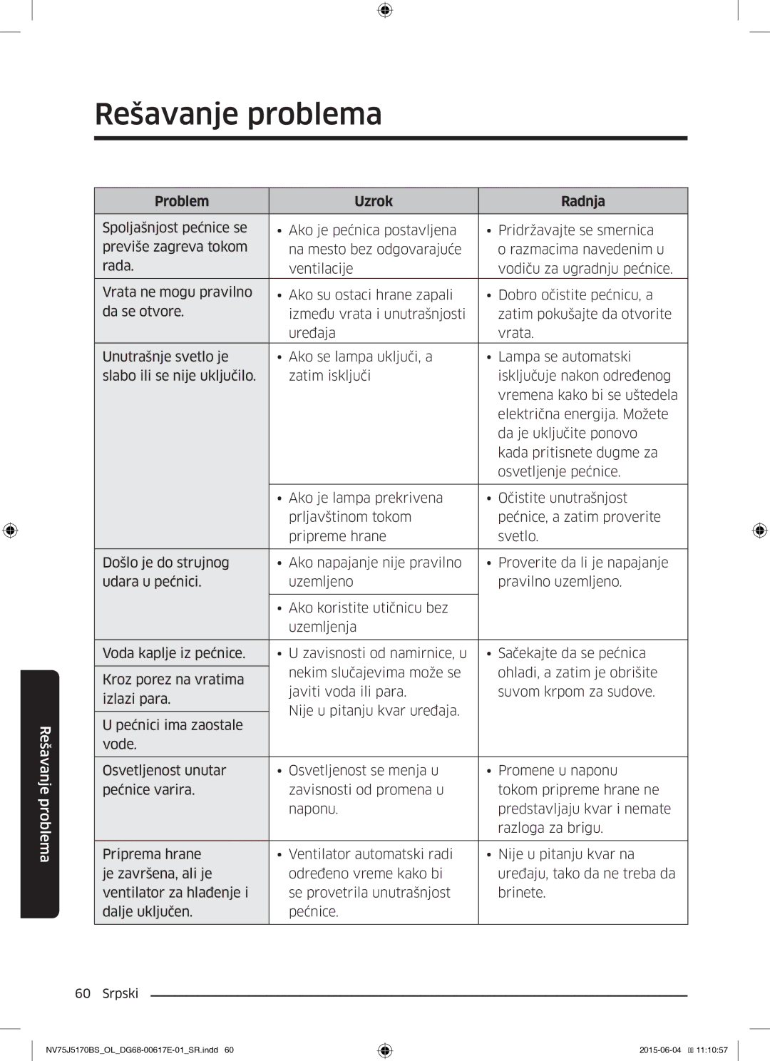 Samsung NV75J5170BS/OL manual Rešavanje problema 
