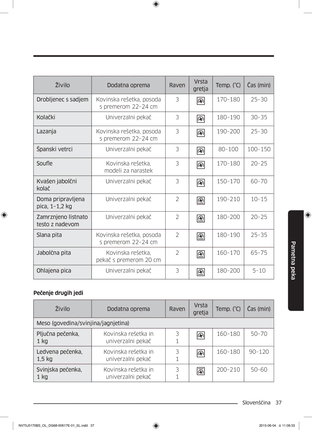 Samsung NV75J5170BS/OL manual Pečenje drugih jedi 