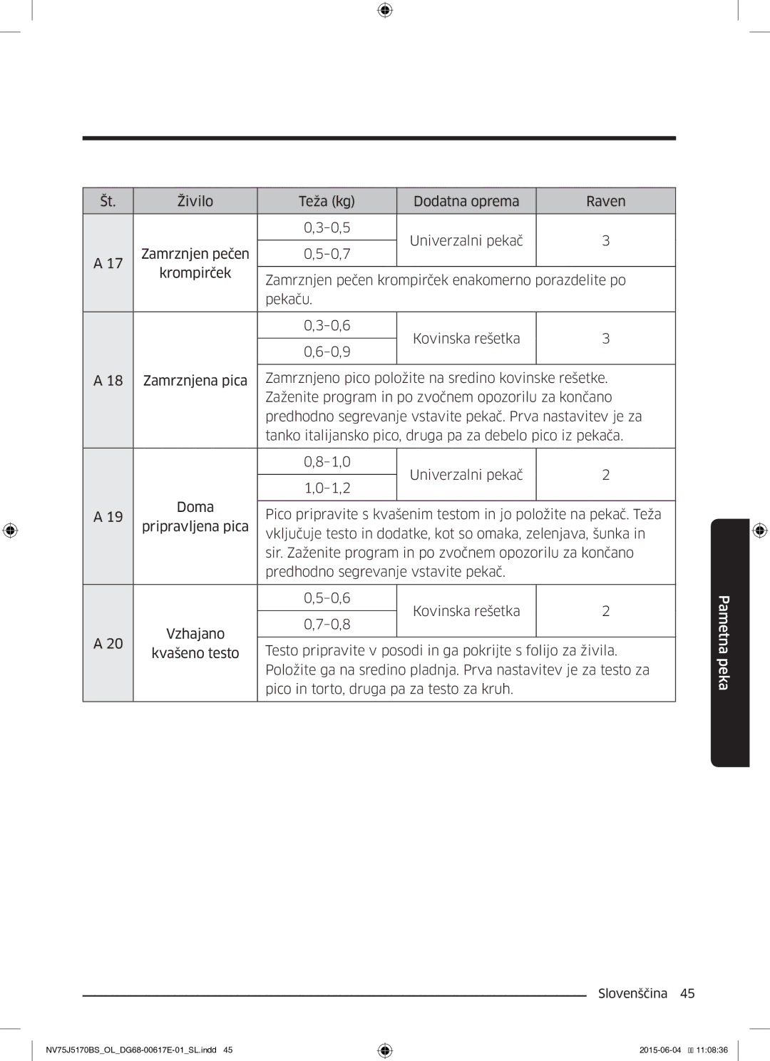 Samsung NV75J5170BS/OL manual Pametna peka 