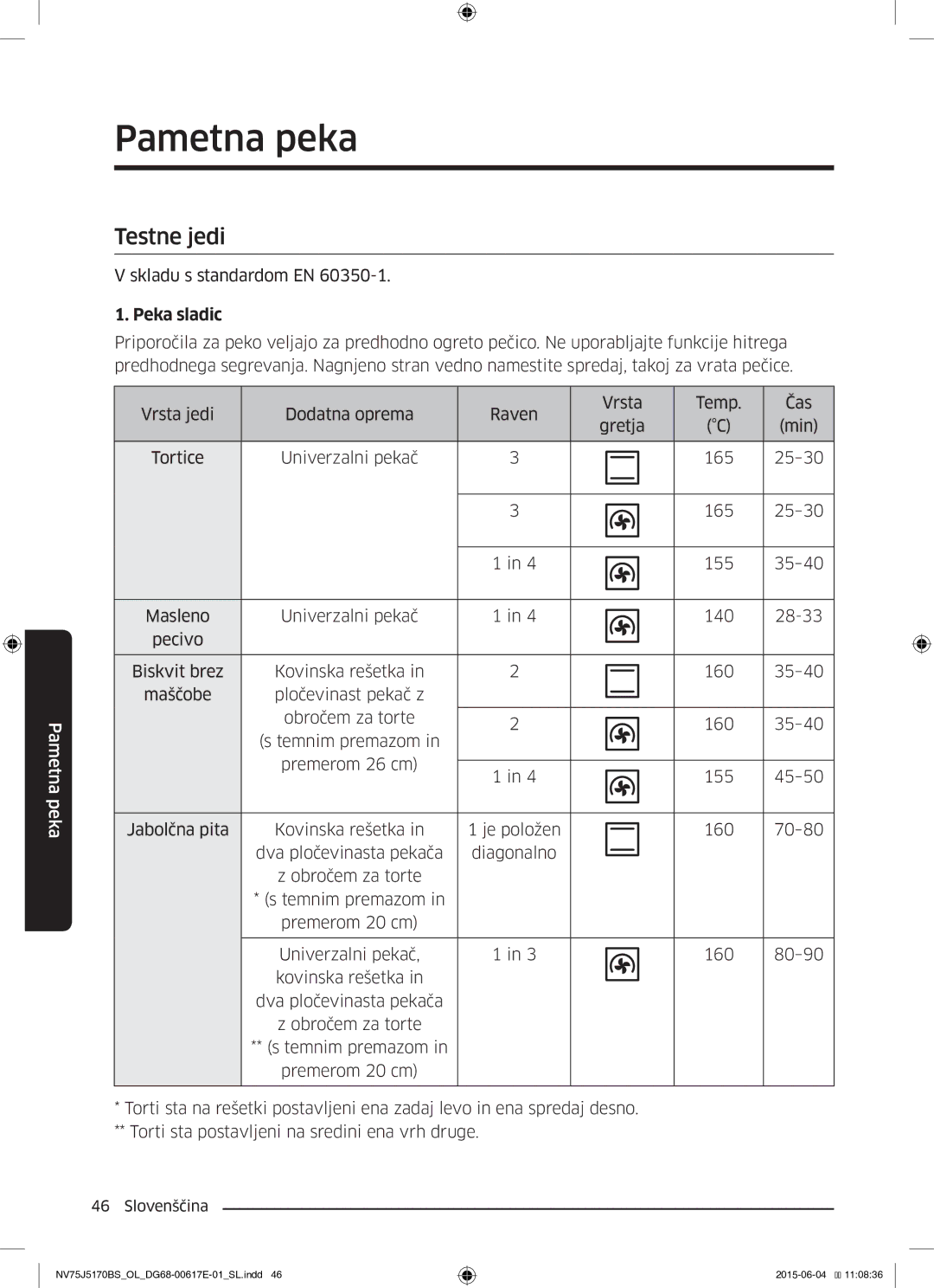 Samsung NV75J5170BS/OL manual Testne jedi, Skladu s standardom EN 