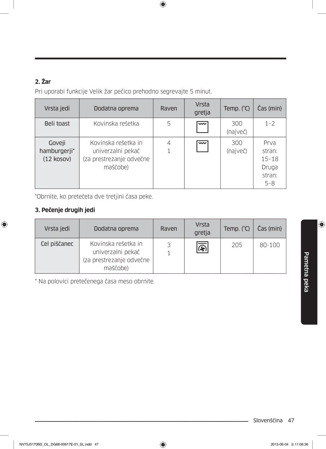 Samsung NV75J5170BS/OL manual Žar 