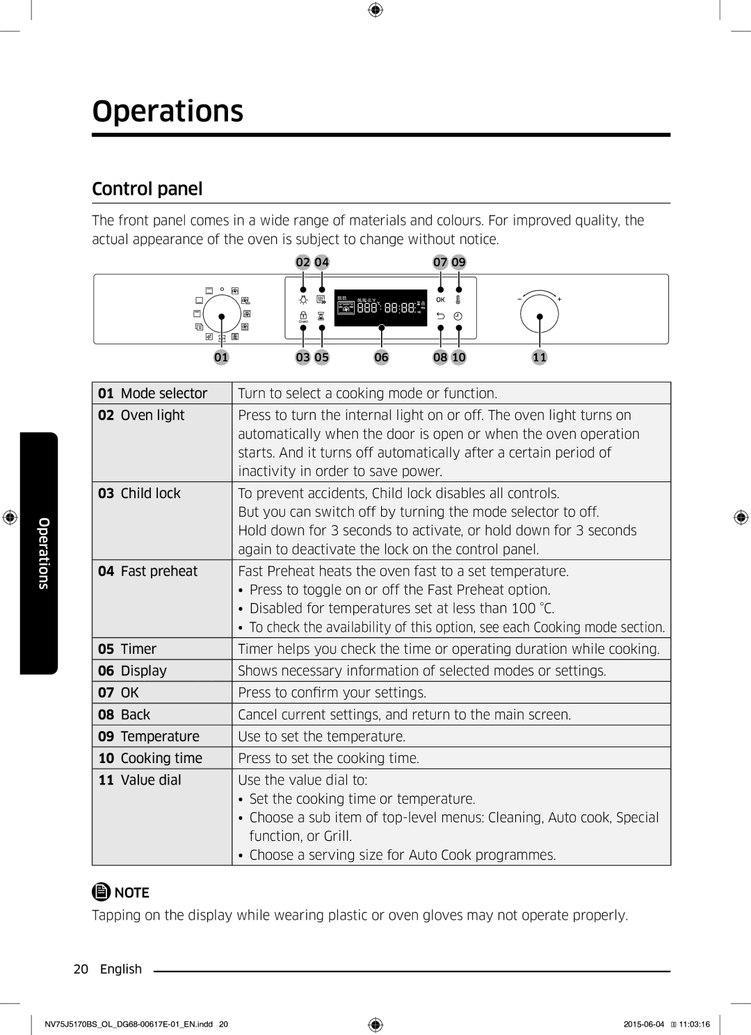 Samsung NV75J5170BS/OL manual Operations, Control panel 