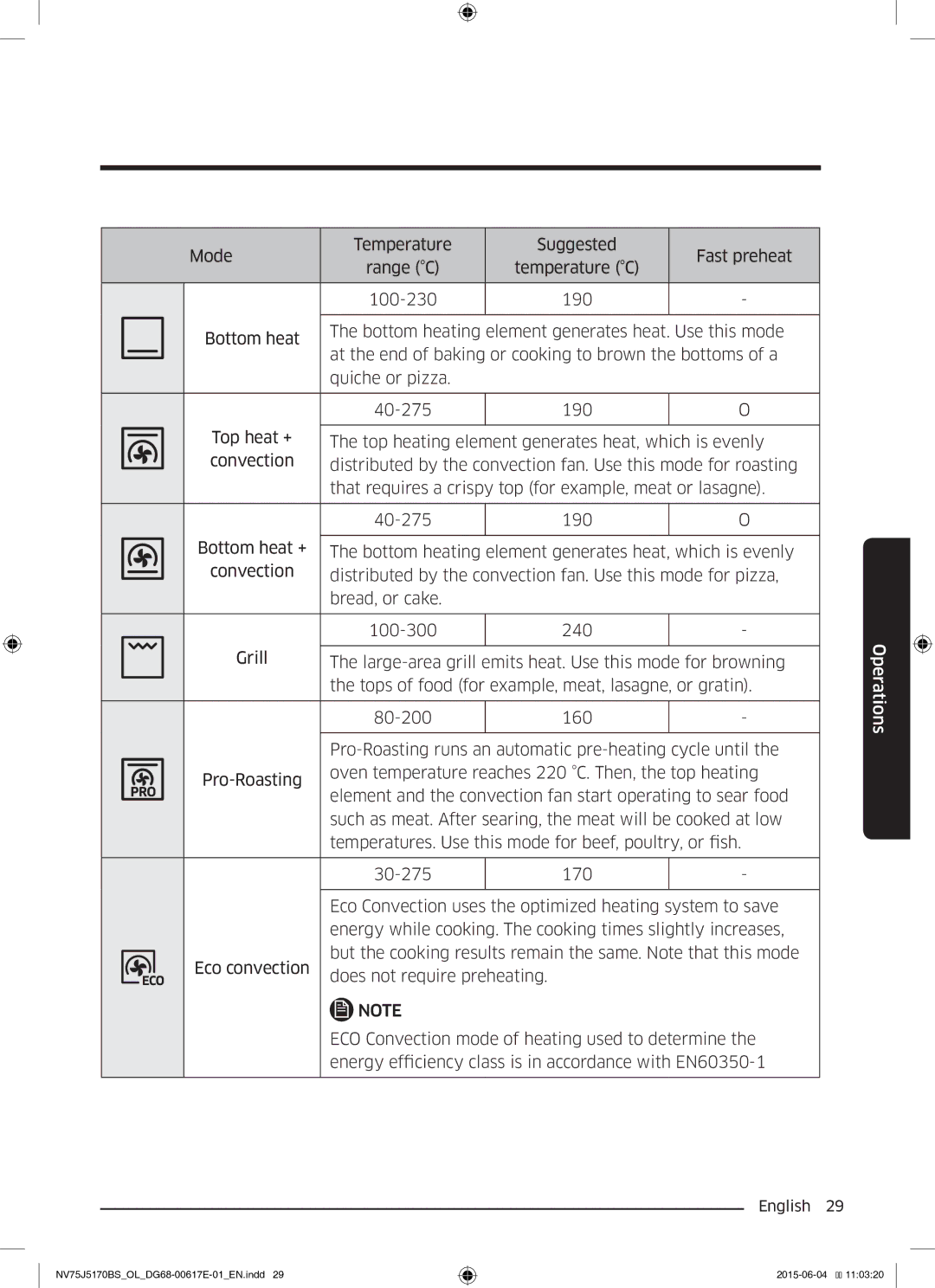 Samsung NV75J5170BS/OL manual Operations 