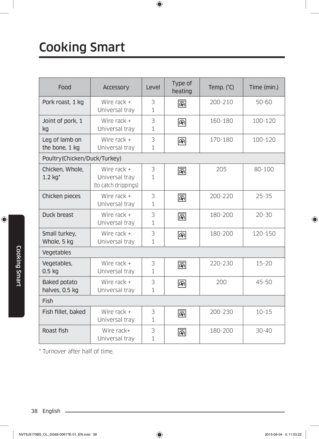 Samsung NV75J5170BS/OL manual To catch drippings 