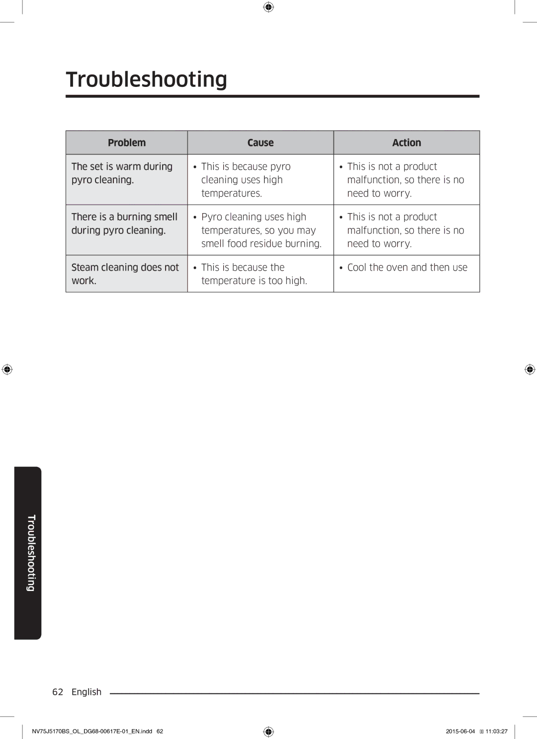 Samsung NV75J5170BS/OL manual Troubleshooting 