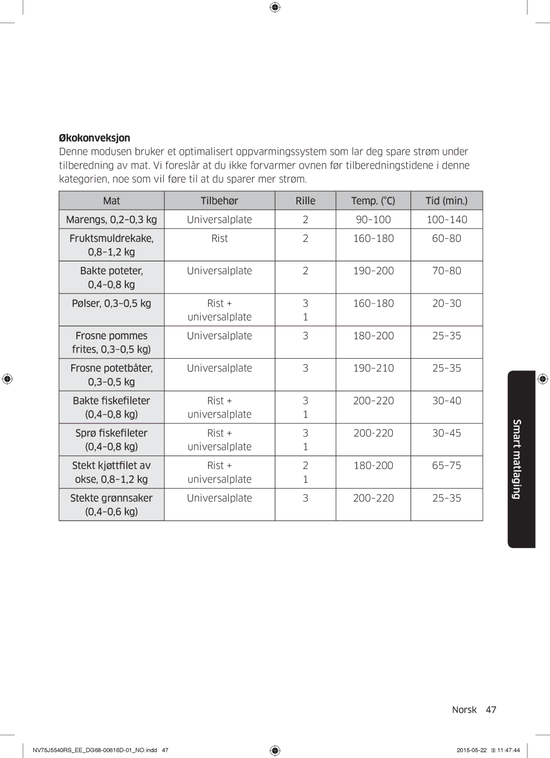 Samsung NV75J5540RS/EE manual Økokonveksjon 