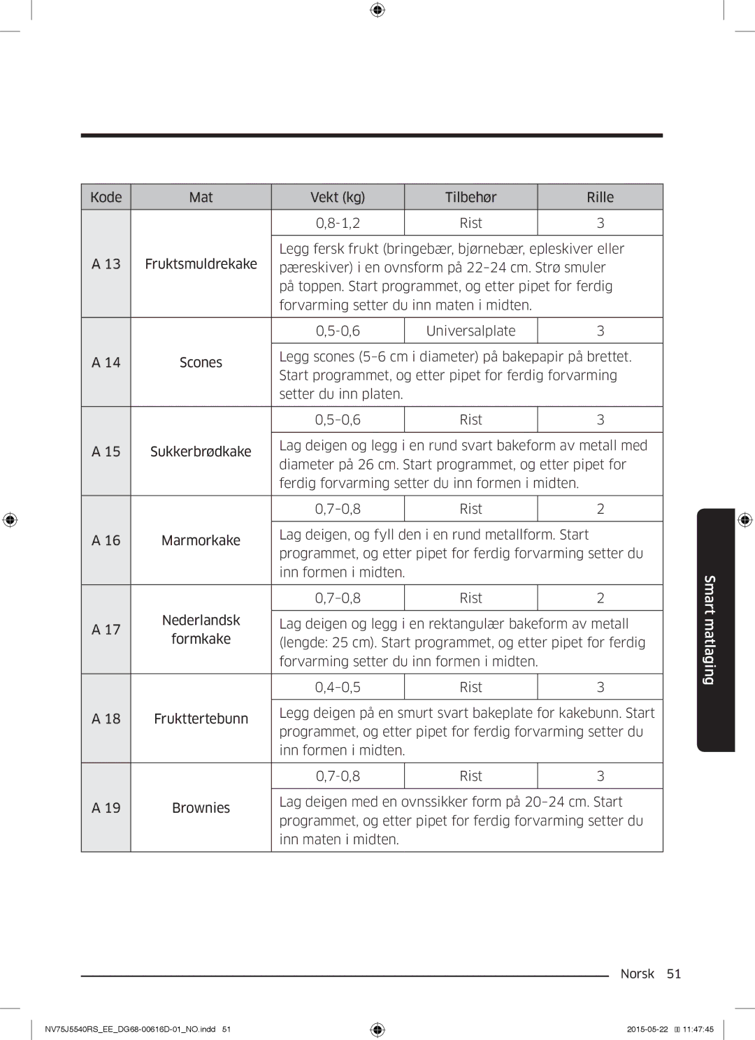 Samsung NV75J5540RS/EE manual Scones 