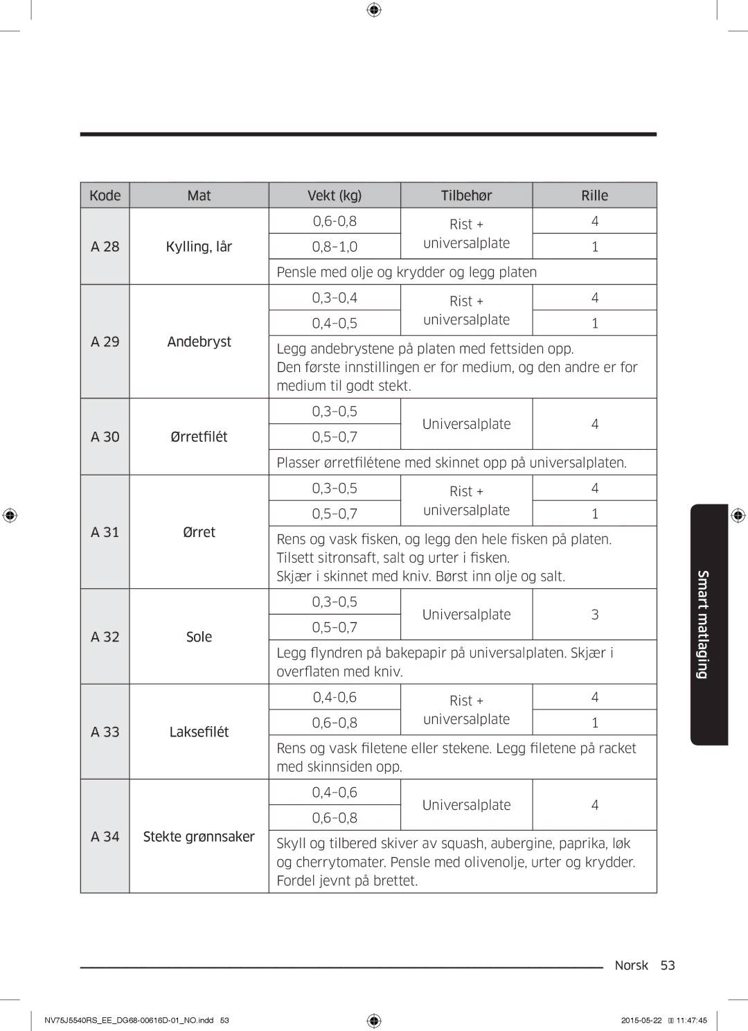 Samsung NV75J5540RS/EE manual Kode Mat Vekt kg Tilbehør Rille 0,8 