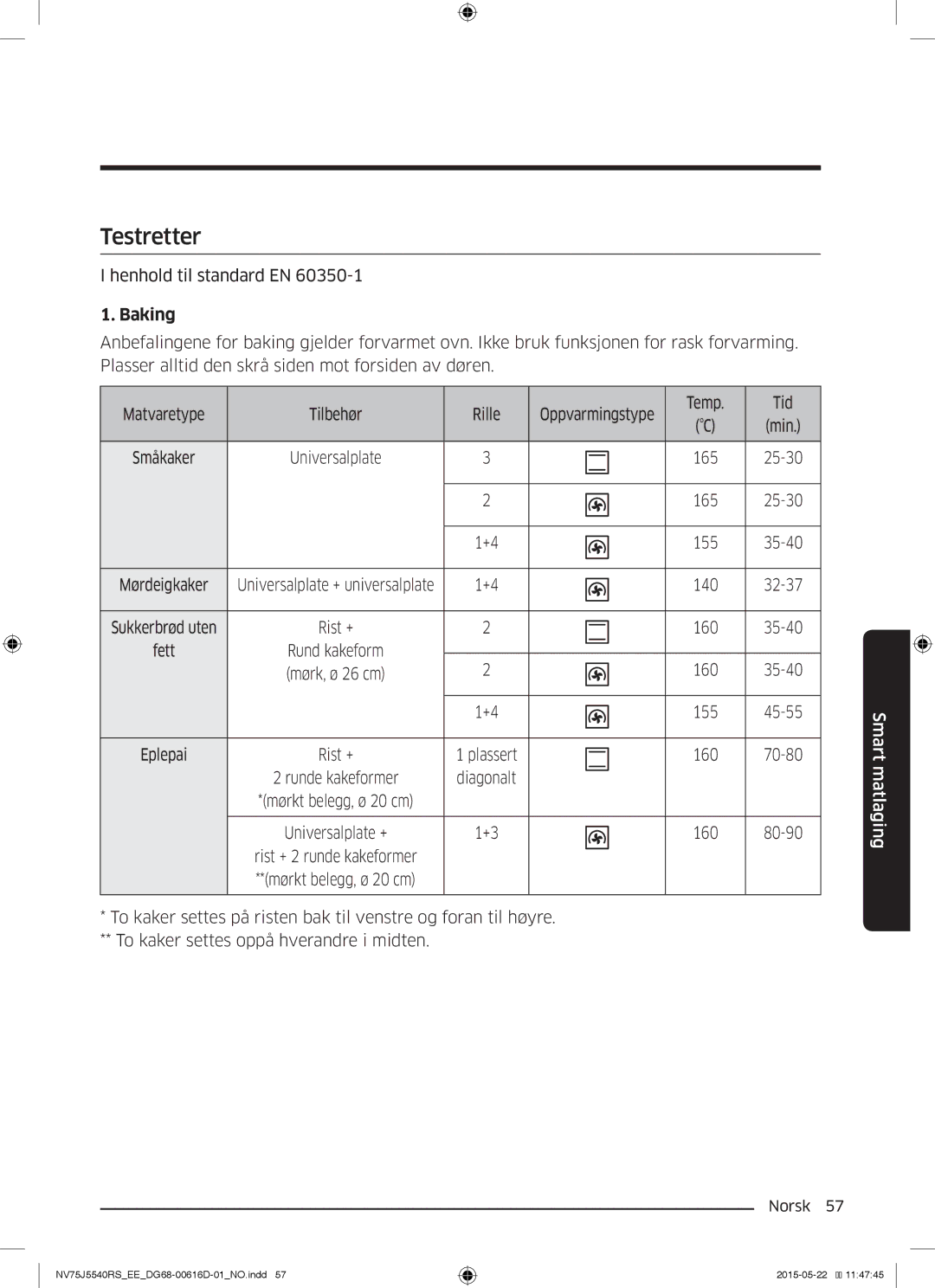 Samsung NV75J5540RS/EE manual Testretter, Fett 