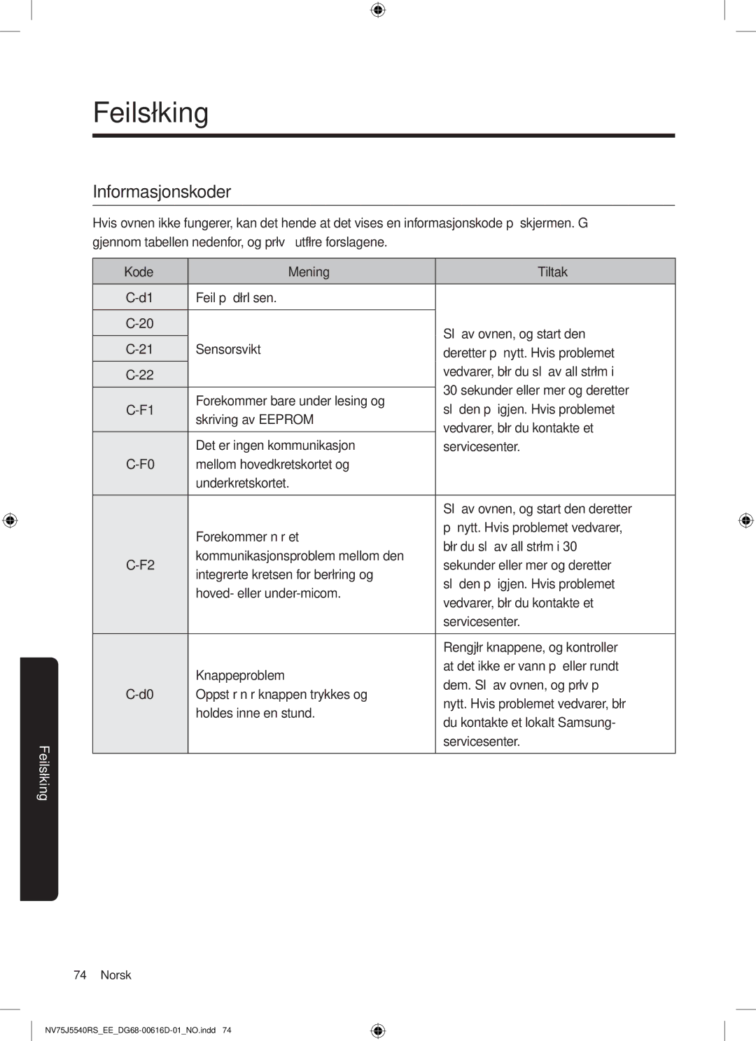 Samsung NV75J5540RS/EE manual Informasjonskoder, Kode Mening Tiltak 