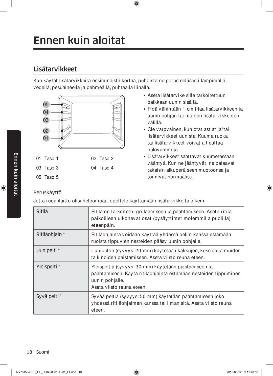 Samsung NV75J5540RS/EE manual Lisätarvikkeet, Taso 