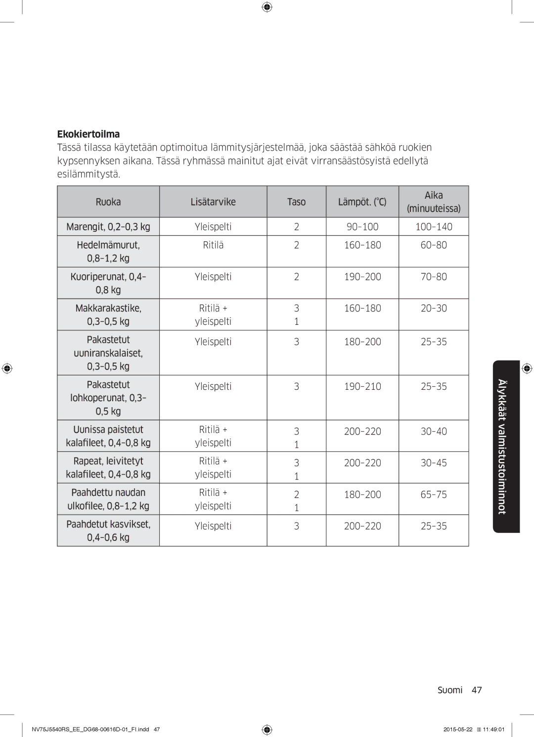 Samsung NV75J5540RS/EE manual Ekokiertoilma 