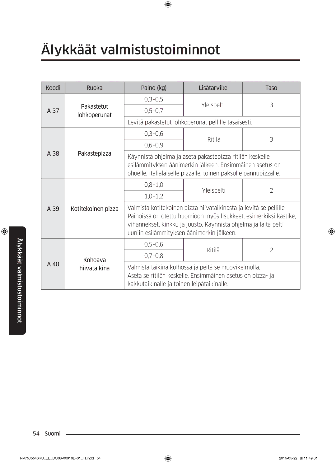 Samsung NV75J5540RS/EE manual Koodi Ruoka Paino kg Lisätarvike Taso 0,5 