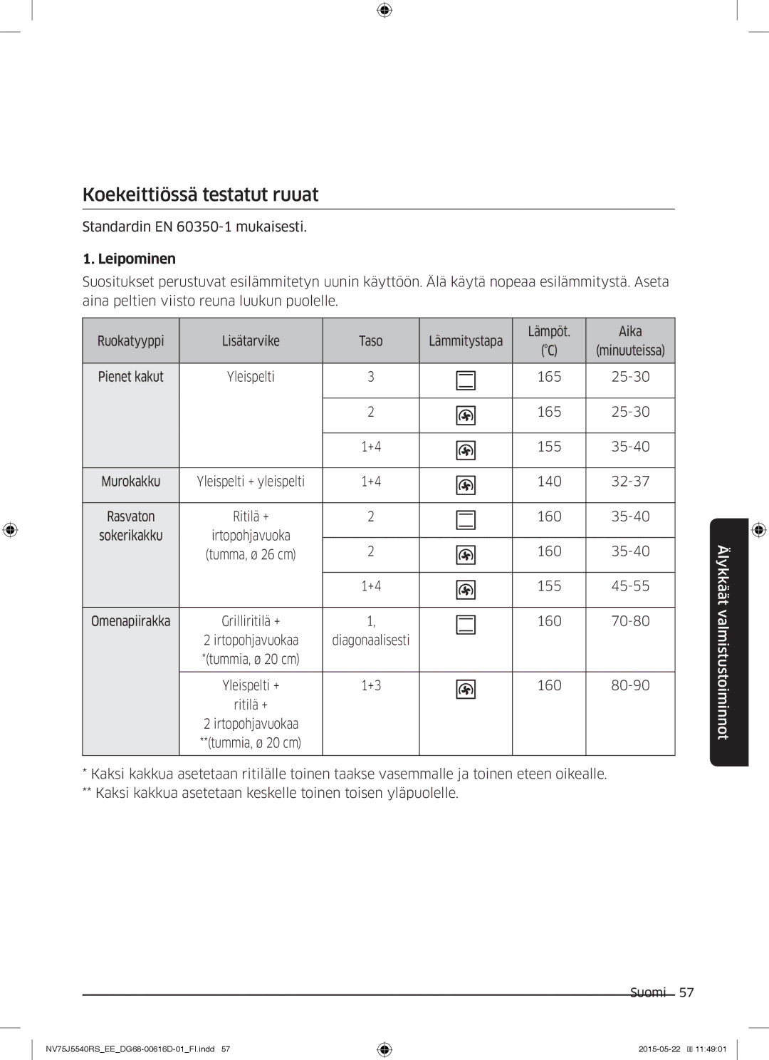 Samsung NV75J5540RS/EE manual Koekeittiössä testatut ruuat, Leipominen 