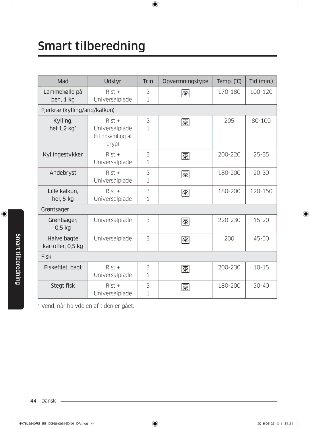 Samsung NV75J5540RS/EE manual 200-220 25-35 Universalplade Andebryst 