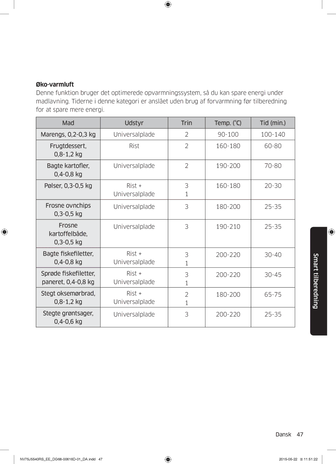 Samsung NV75J5540RS/EE manual Øko-varmluft 