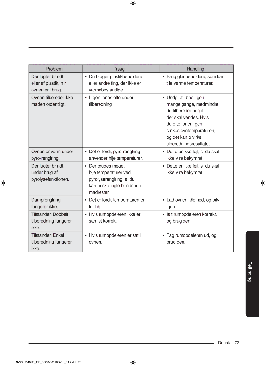 Samsung NV75J5540RS/EE manual Problem Årsag Handling 