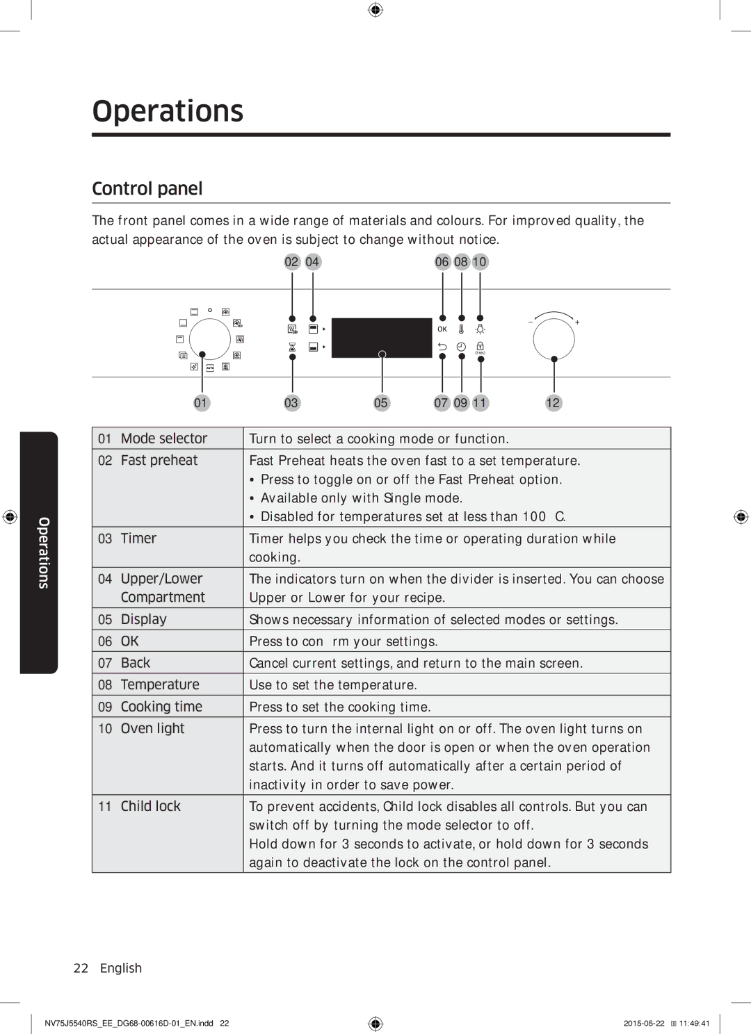 Samsung NV75J5540RS/EE manual Operations, Control panel 