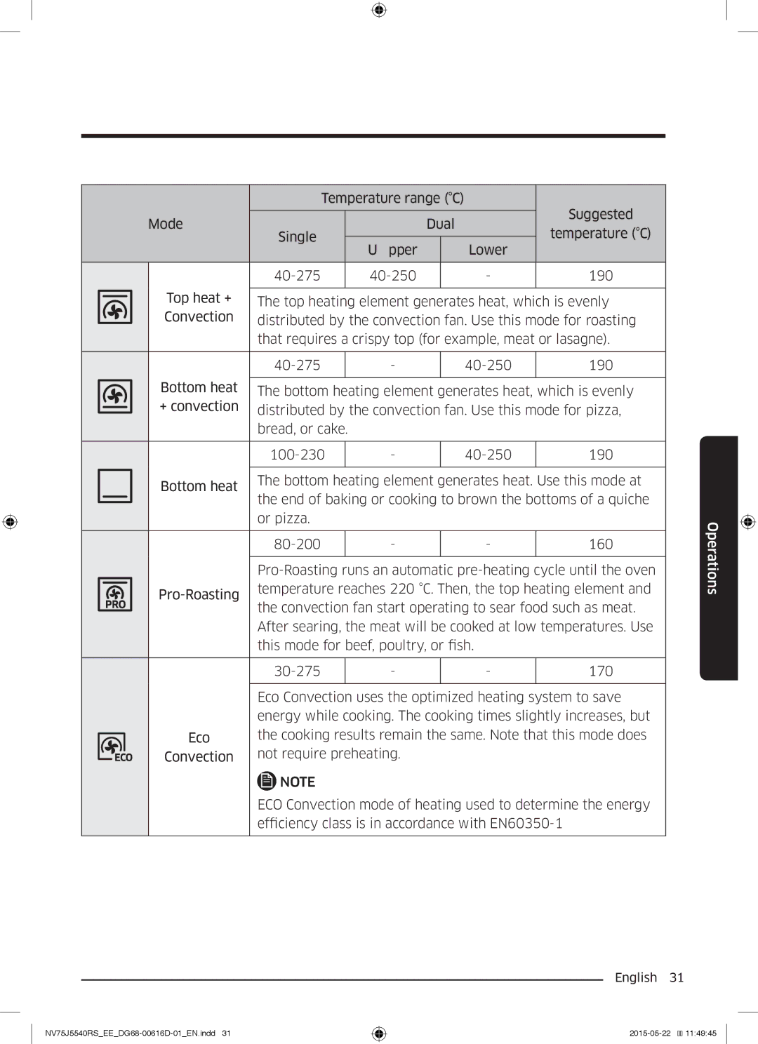 Samsung NV75J5540RS/EE manual Cooking results remain the same. Note that this mode does 