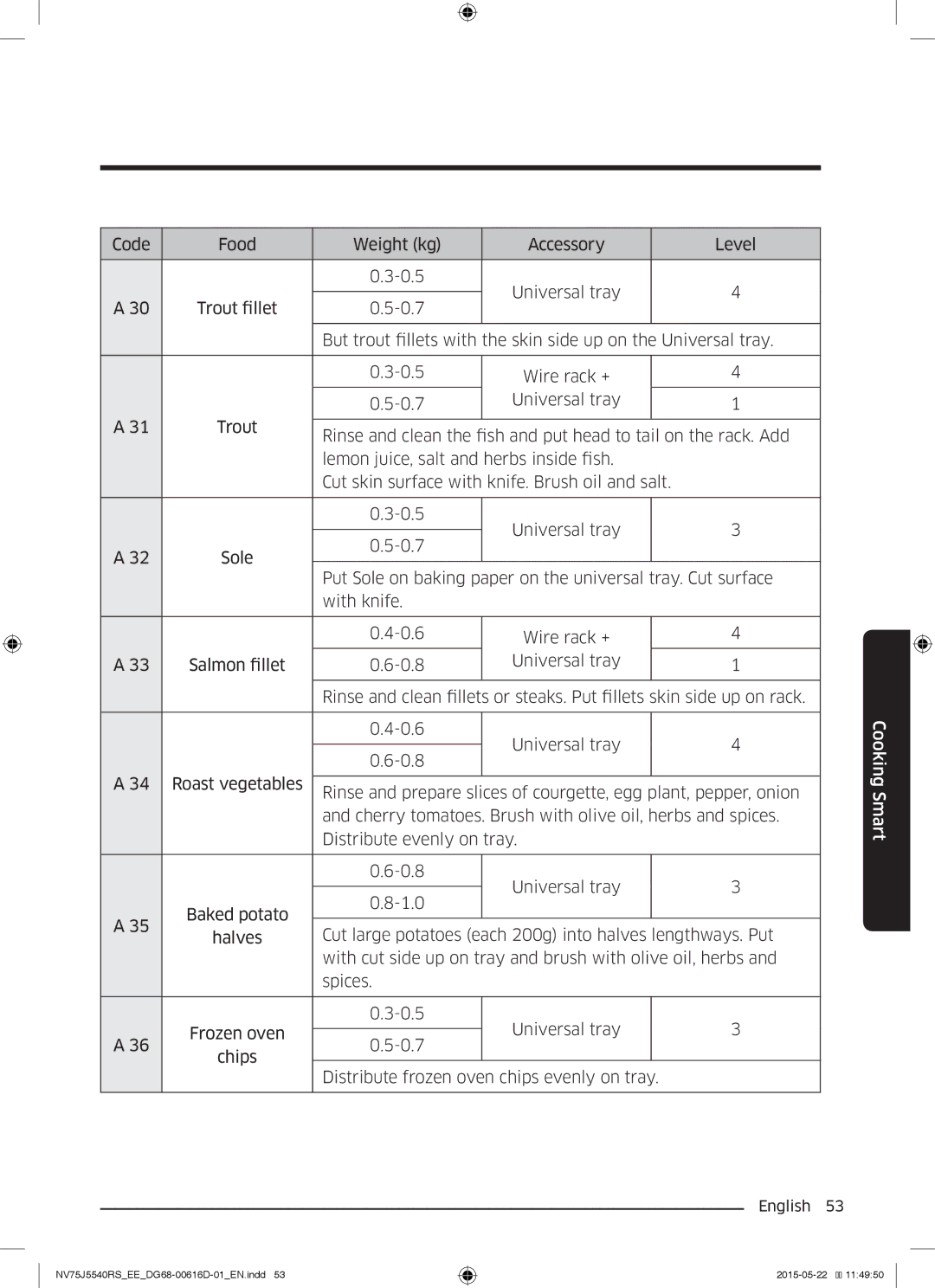 Samsung NV75J5540RS/EE manual Cooking Smart 