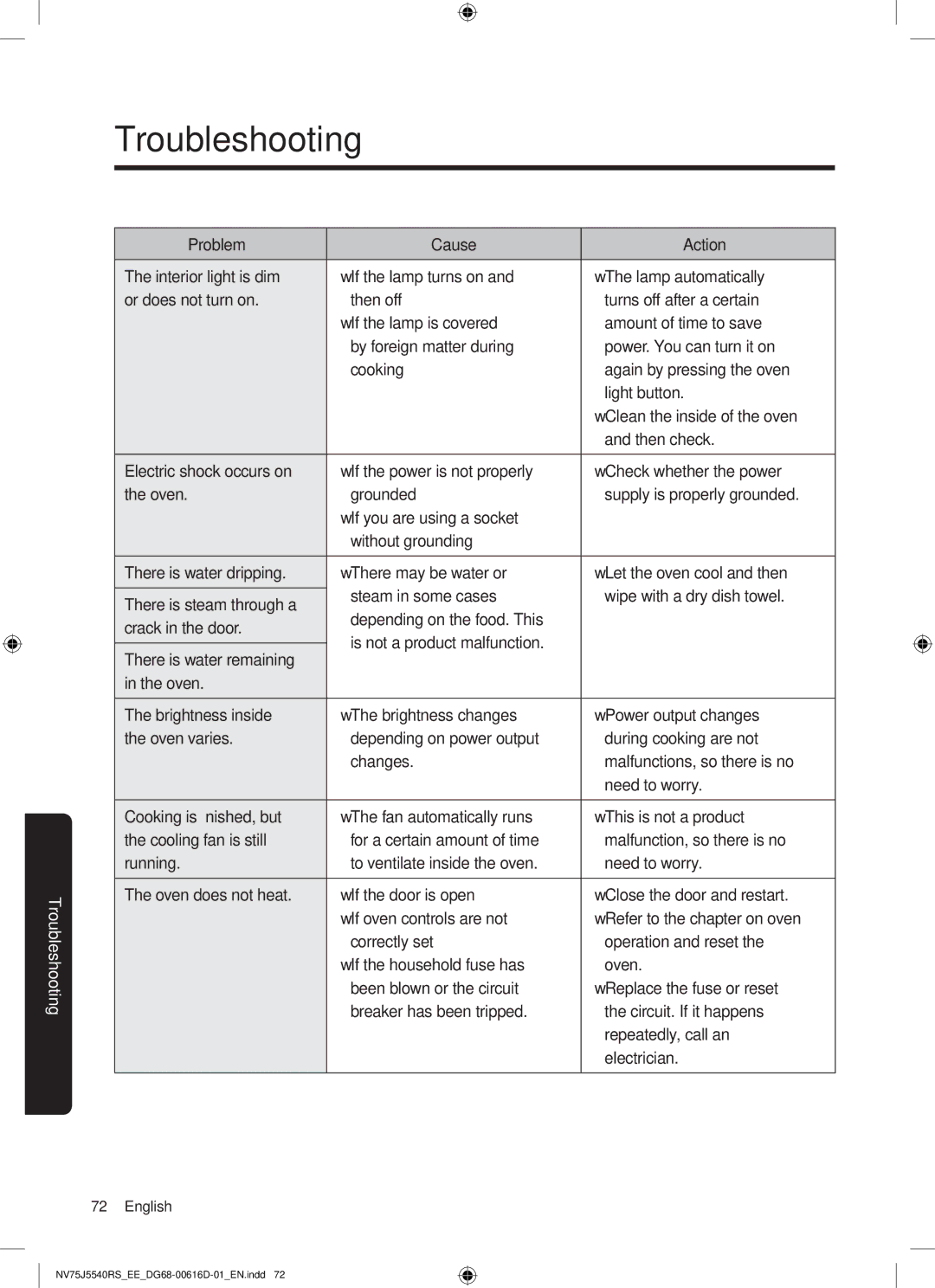 Samsung NV75J5540RS/EE manual Troubleshooting 