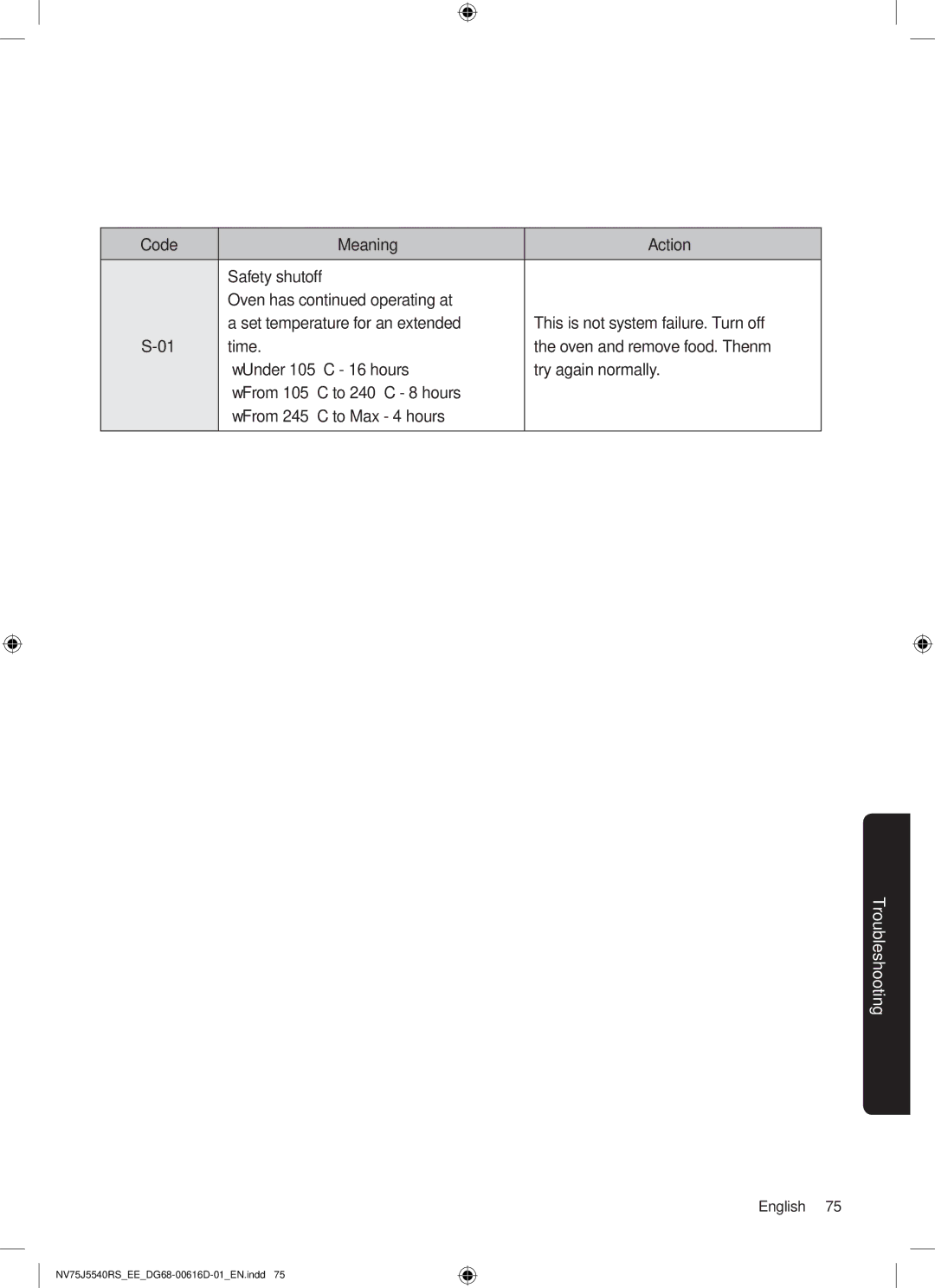 Samsung NV75J5540RS/EE manual Code Meaning Action 