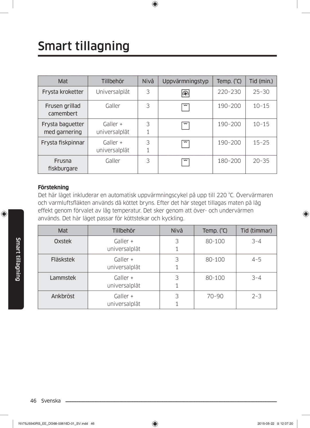 Samsung NV75J5540RS/EE manual Förstekning 