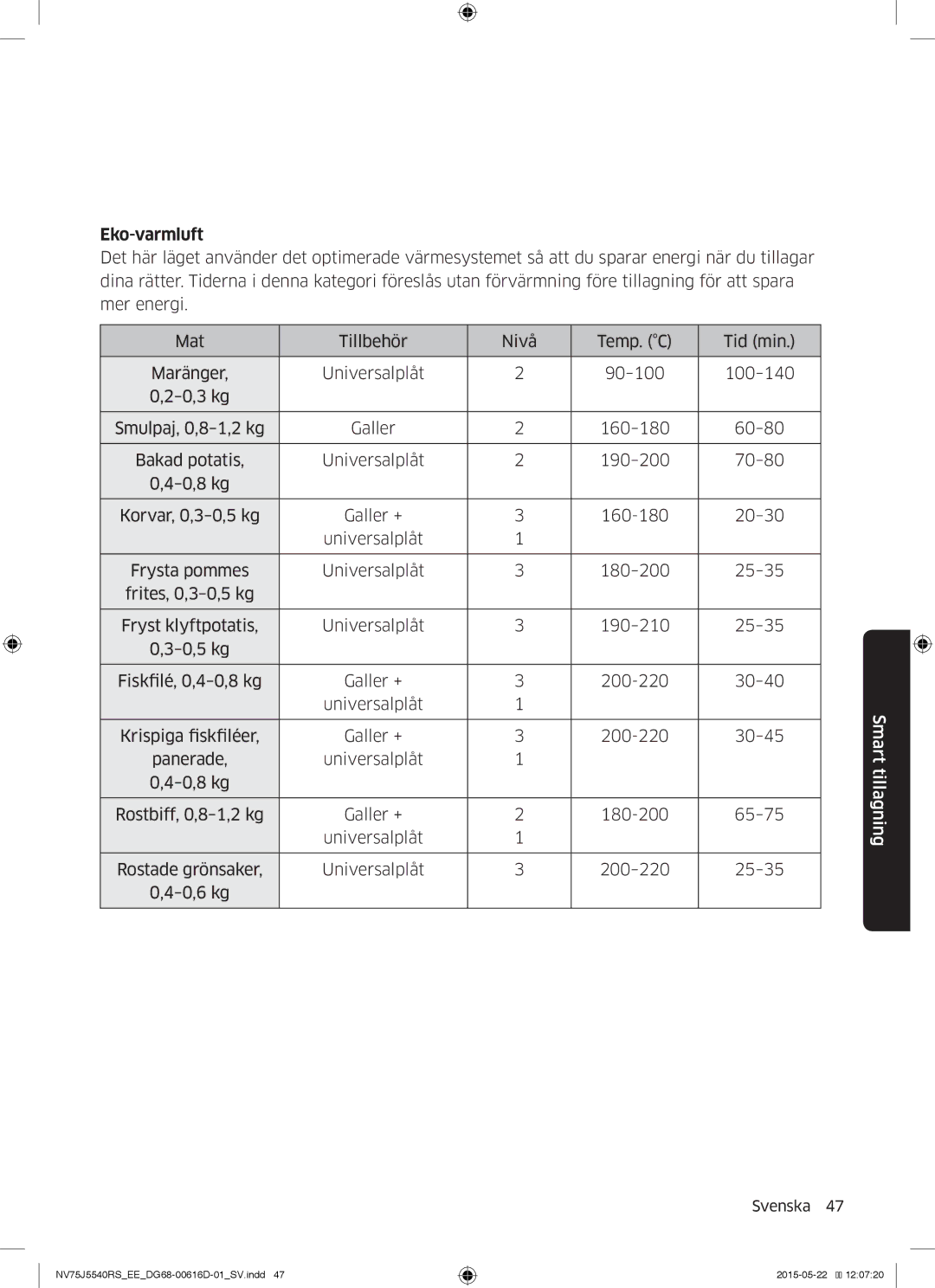 Samsung NV75J5540RS/EE manual Eko-varmluft 