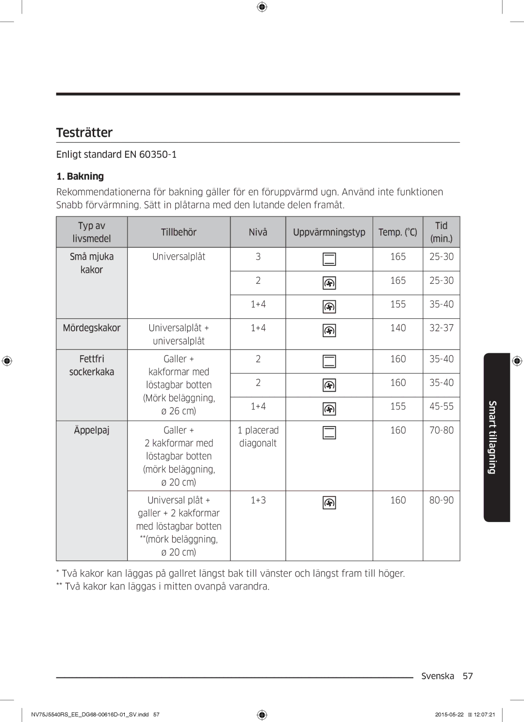 Samsung NV75J5540RS/EE manual Testrätter, Bakning 