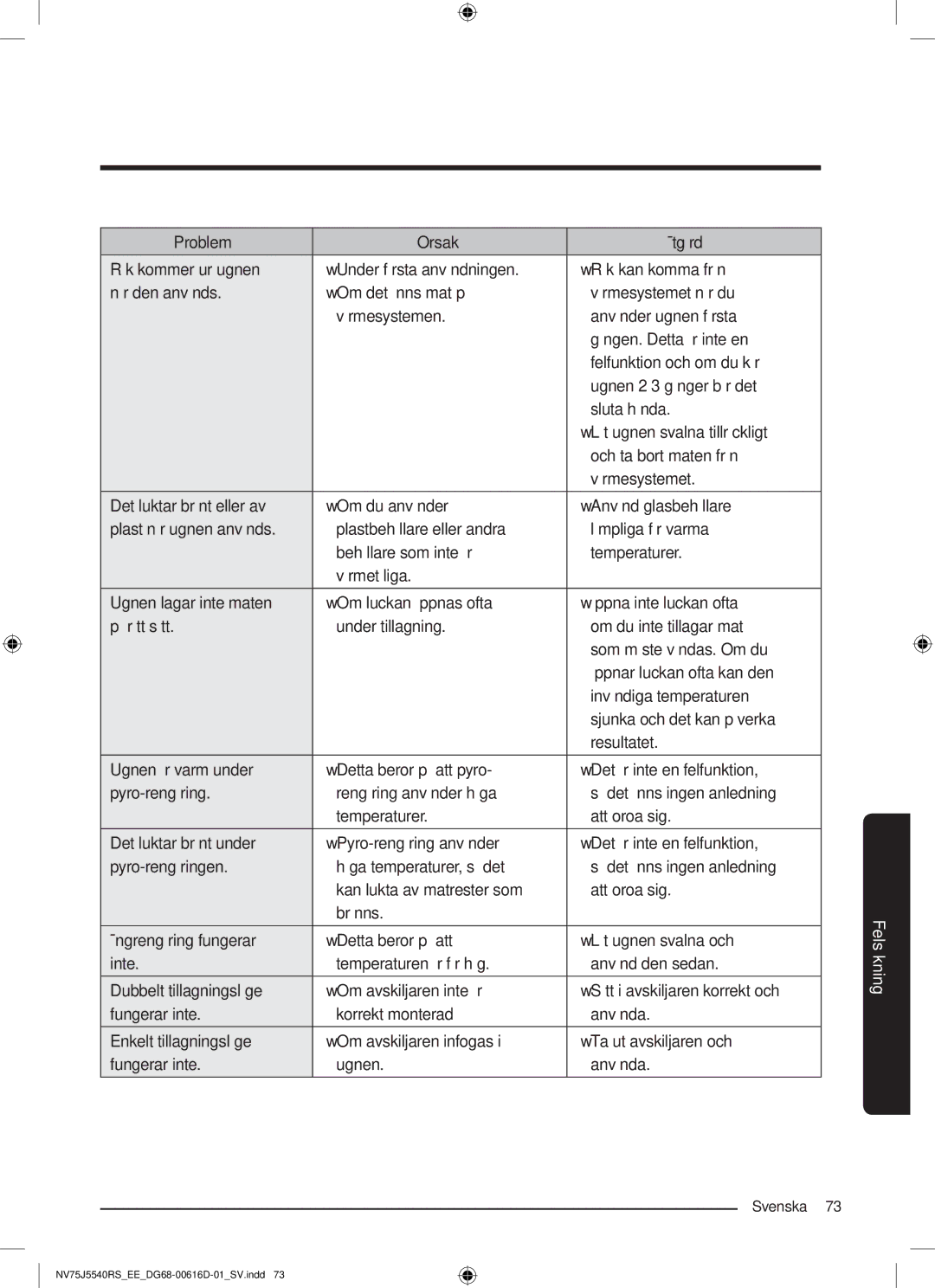 Samsung NV75J5540RS/EE manual Problem Orsak Åtgärd 