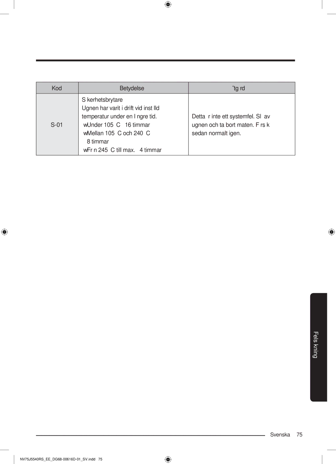 Samsung NV75J5540RS/EE manual Kod Betydelse Åtgärd 