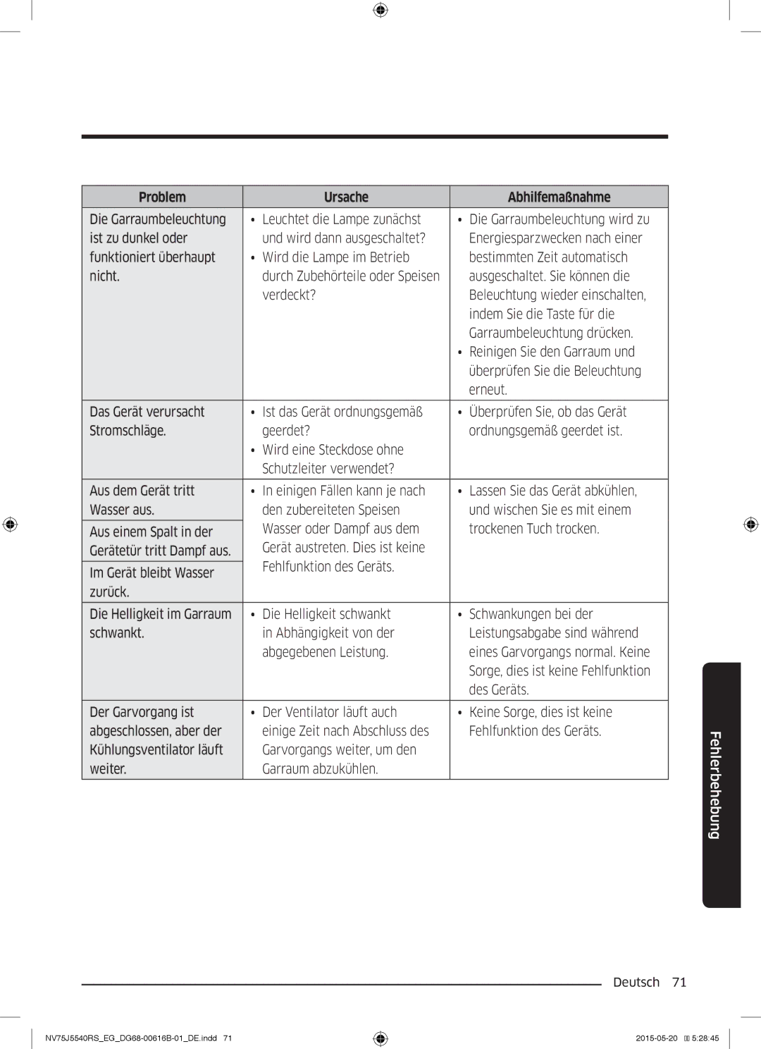 Samsung NV75J5540RS/EG manual Problem Ursache Abhilfemaßnahme 