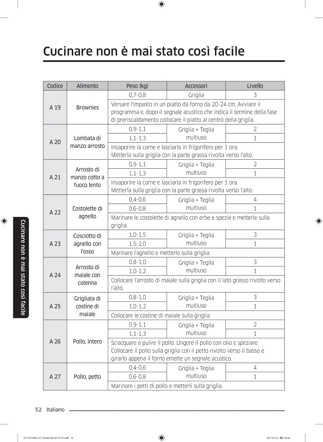 Samsung NV75J5540RS/ET manual 1,3 Multiuso 