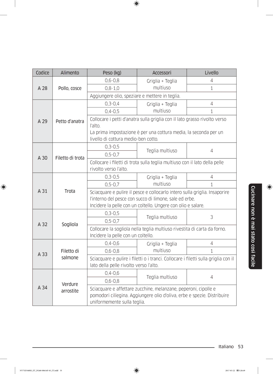 Samsung NV75J5540RS/ET manual Codice Alimento Peso kg Accessori Livello 0,8 