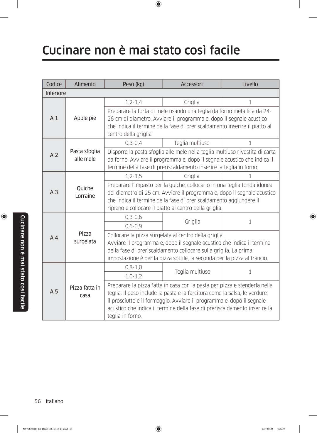 Samsung NV75J5540RS/ET manual 1,5 Griglia 