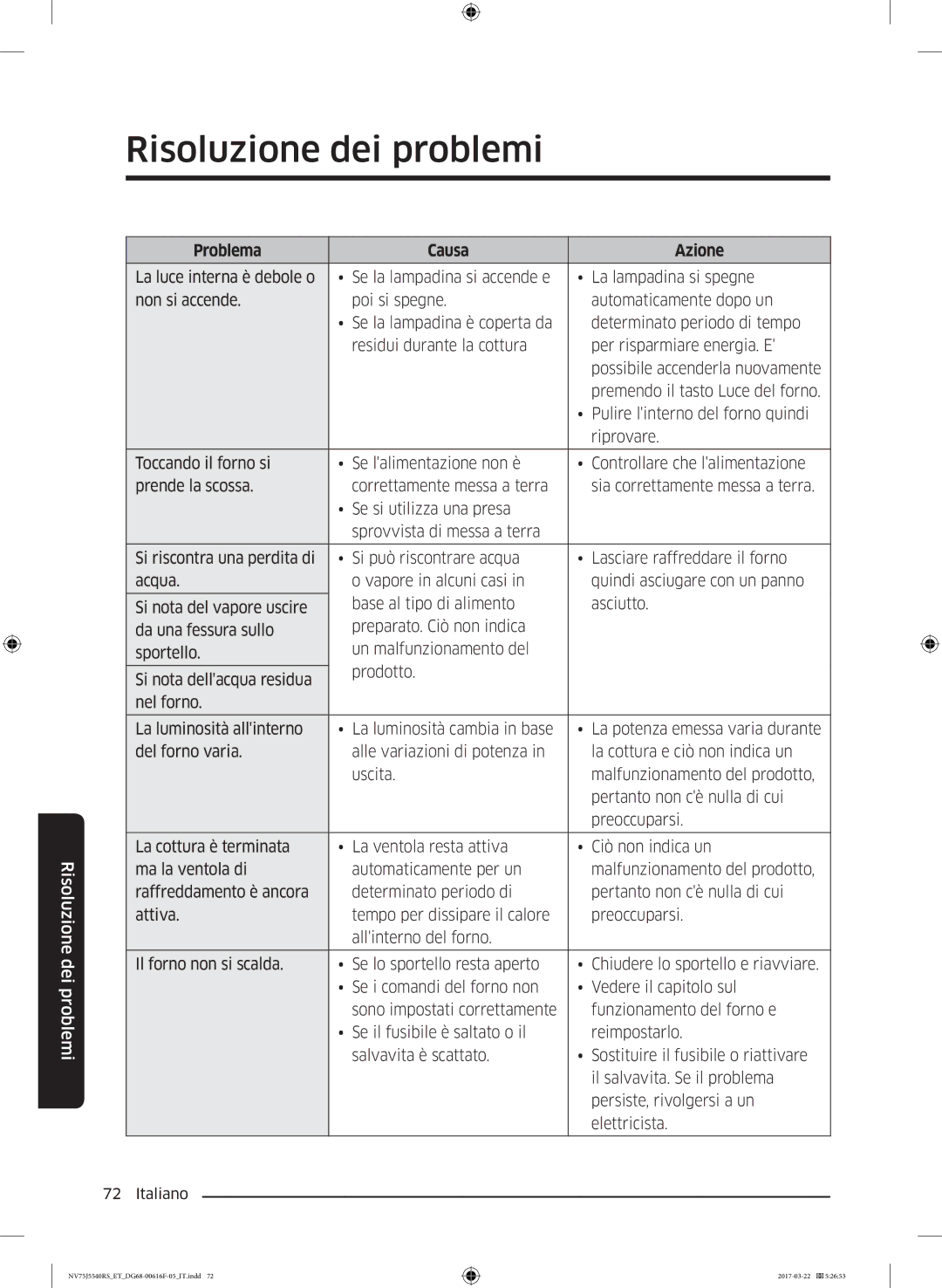 Samsung NV75J5540RS/ET manual Risoluzione dei problemi 