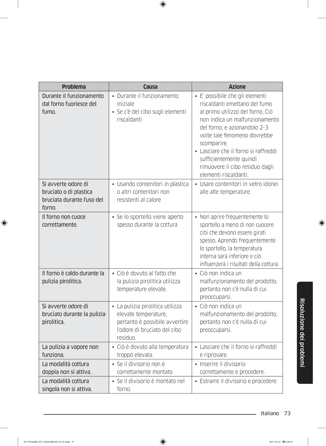 Samsung NV75J5540RS/ET manual Problema Causa Azione 