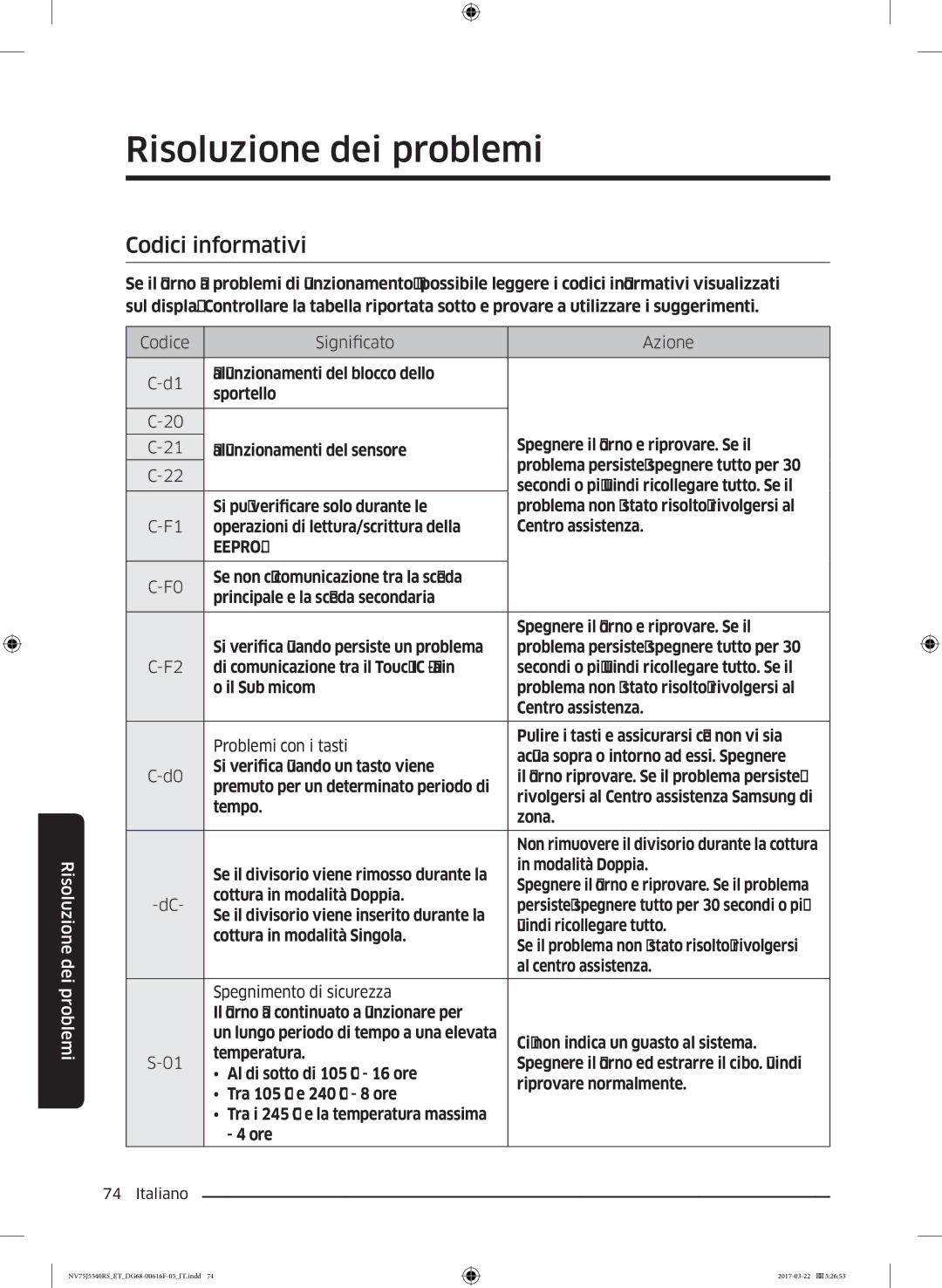 Samsung NV75J5540RS/ET manual Codici informativi, Codice Significato Azione 