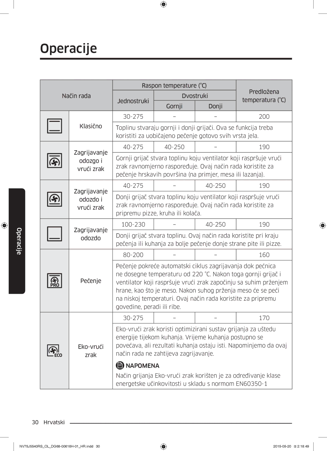 Samsung NV75J5540RS/OL manual Energetske učinkovitosti u skladu s normom EN60350-1 