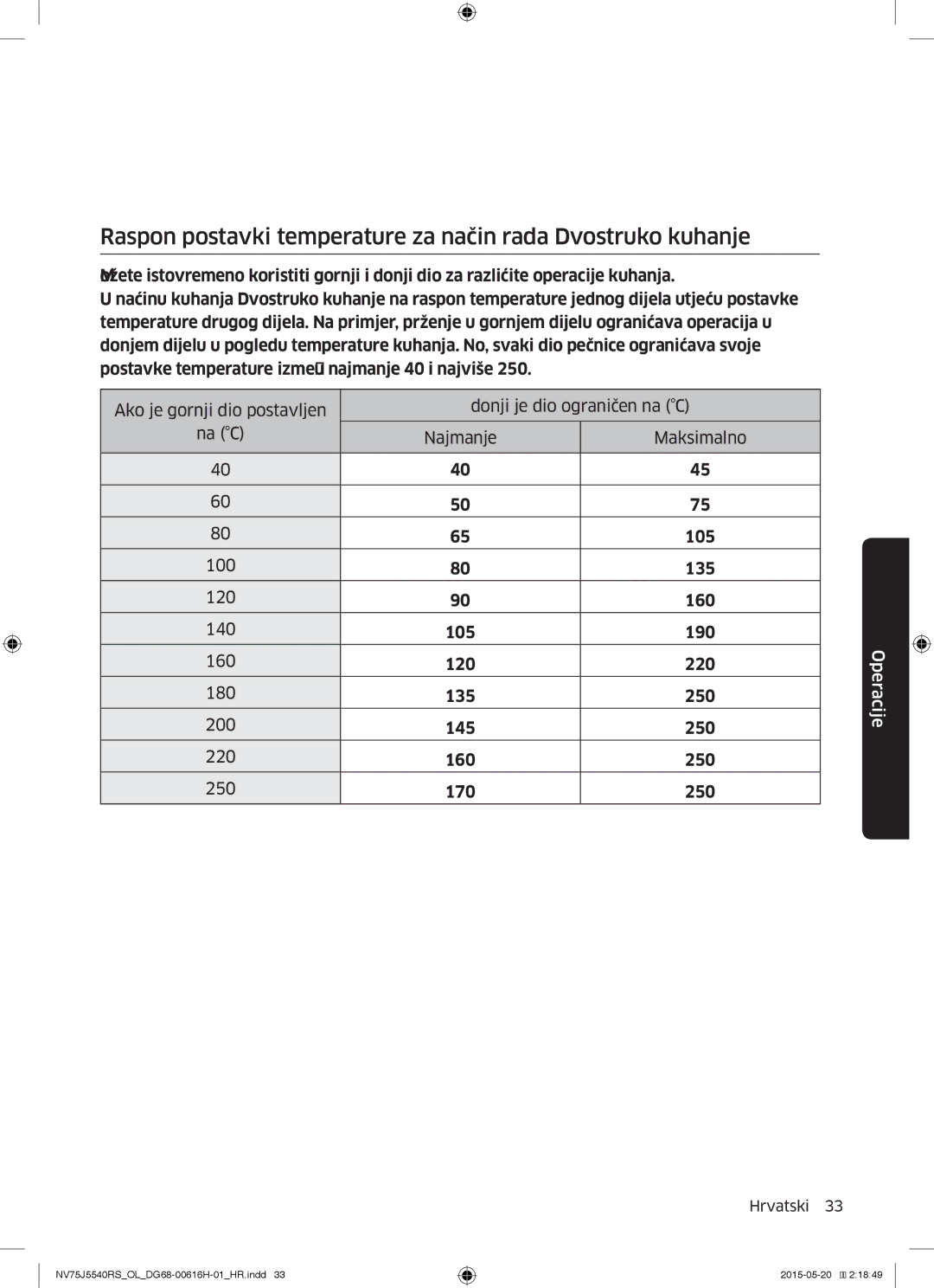 Samsung NV75J5540RS/OL manual Raspon postavki temperature za način rada Dvostruko kuhanje 