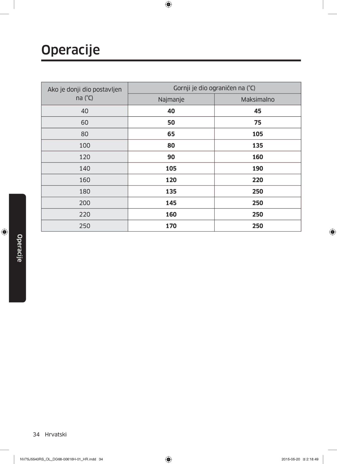 Samsung NV75J5540RS/OL manual Operacije 