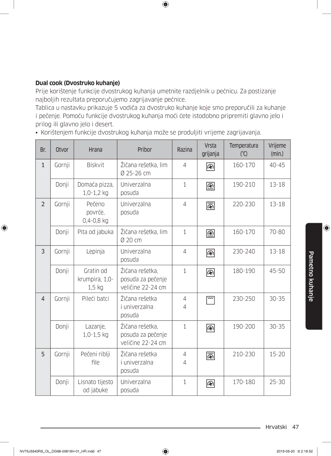 Samsung NV75J5540RS/OL manual Dual cook Dvostruko kuhanje, Univerzalna 190-210 13-18 1,2 kg Posuda Gornji 