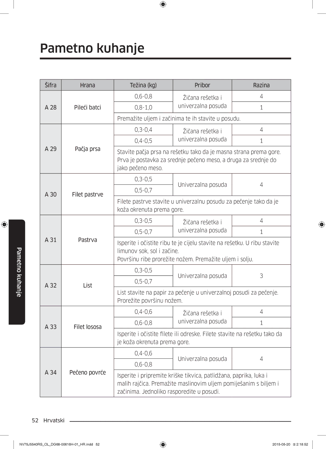 Samsung NV75J5540RS/OL manual Šifra Hrana Težina kg Pribor Razina 0,8, 0,5 Univerzalna posuda 