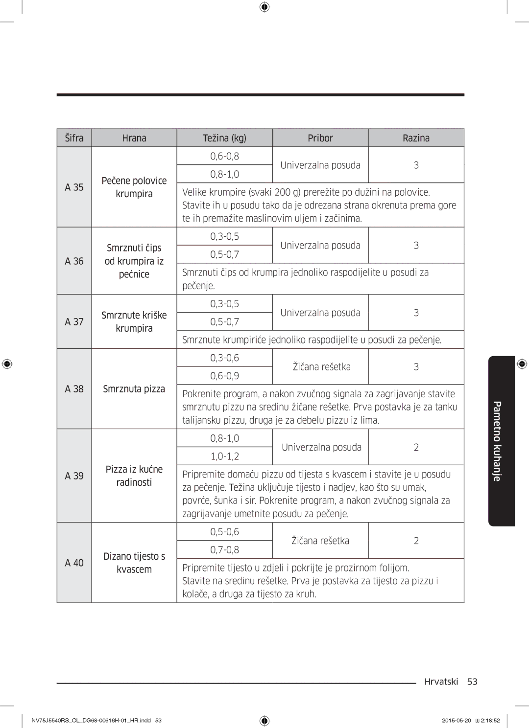 Samsung NV75J5540RS/OL manual Šifra Hrana Težina kg Pribor Razina 0,8 Univerzalna posuda, Pečenje 0,5 Univerzalna posuda 