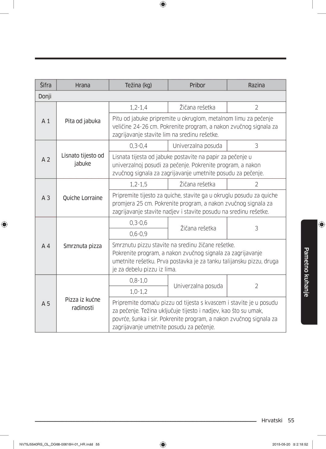 Samsung NV75J5540RS/OL manual Šifra Hrana Težina kg Pribor Razina Donji 1,4, Zagrijavanje umetnite posudu za pečenje 