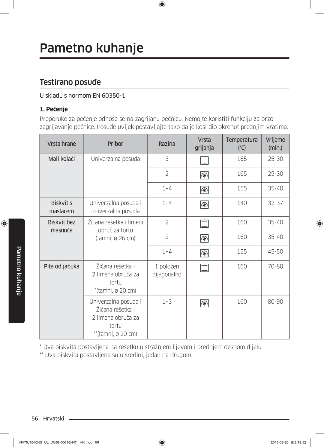 Samsung NV75J5540RS/OL manual Testirano posuđe 