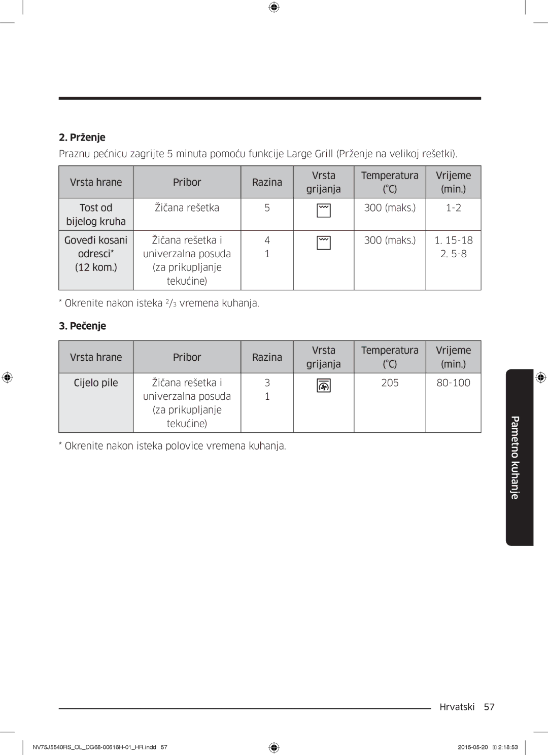 Samsung NV75J5540RS/OL manual Prženje 