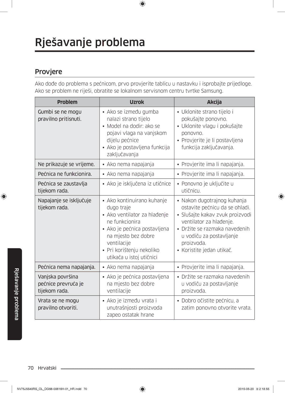 Samsung NV75J5540RS/OL manual Rješavanje problema, Provjere, Problem Uzrok Akcija 